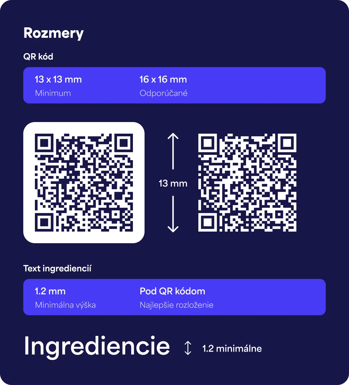 Ukážka požadovanej minimálnej veľkosti QR kódu vytlačeného na etikete vína