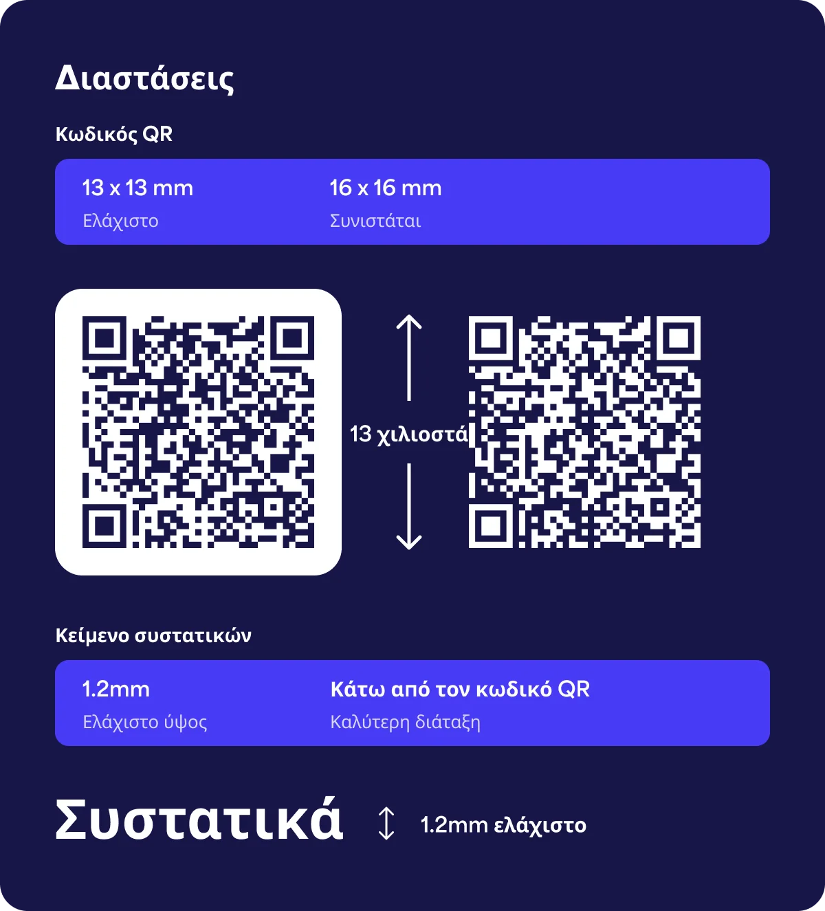 Επίδειξη του απαιτούμενου ελάχιστου μεγέθους του κωδικού QR τυπωμένου σε ετικέτα κρασιού