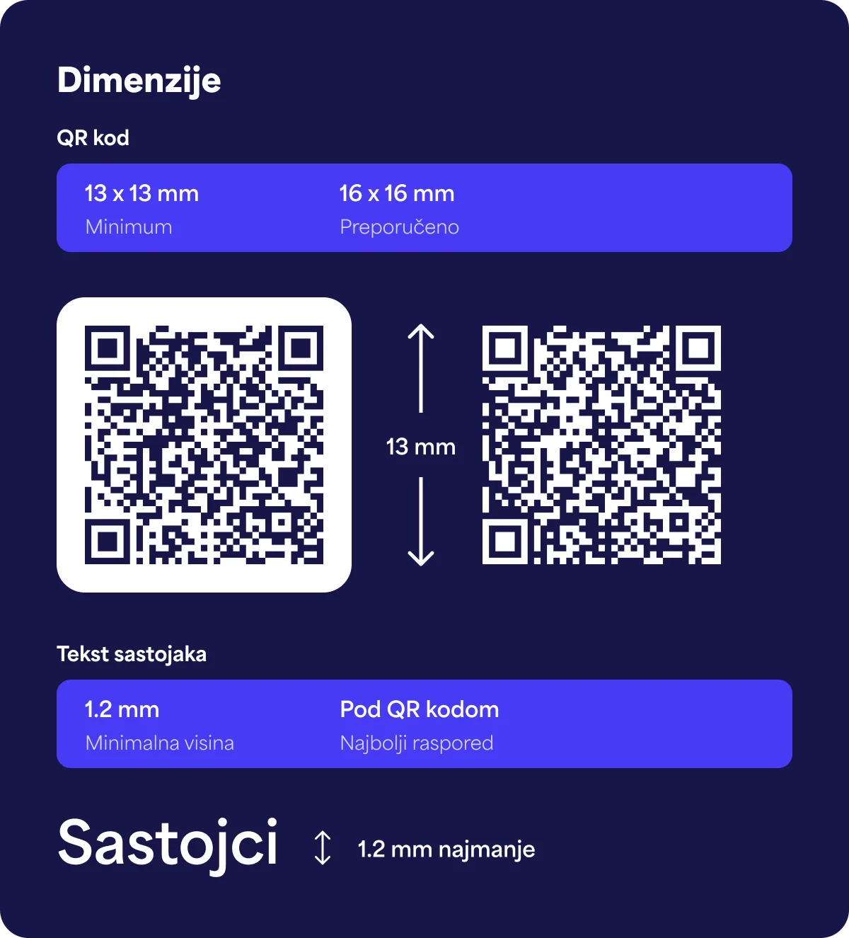 Prikaz potrebne minimalne veličine QR koda otisnutog na etiketi vina