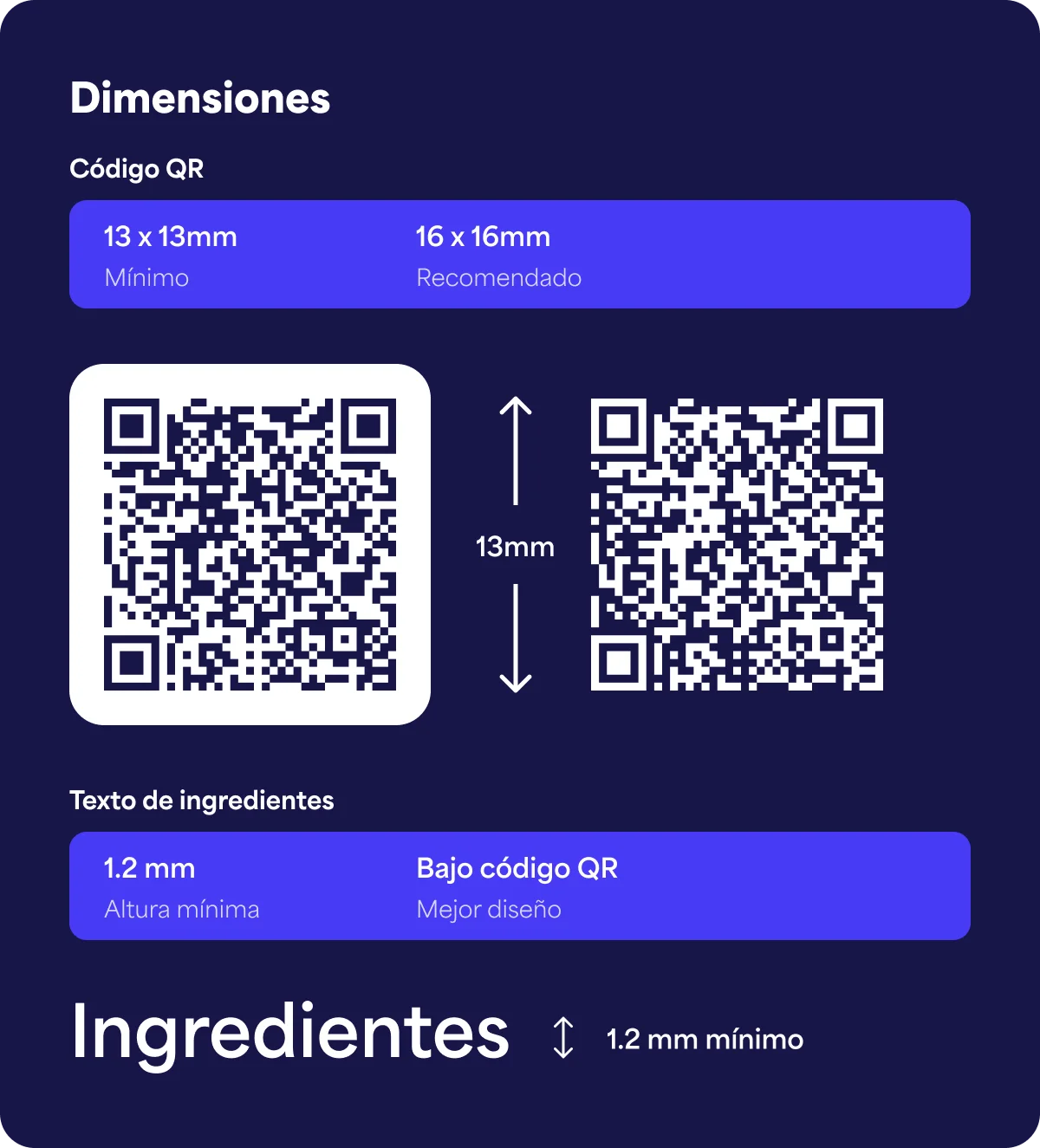 Una demostración del tamaño mínimo requerido del código QR impreso en una etiqueta de botella de vino
